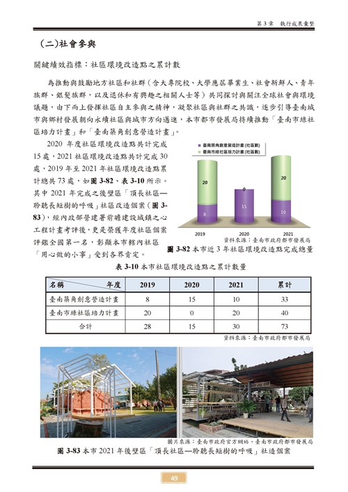 110 年臺南市環境保護計畫第54頁內容
